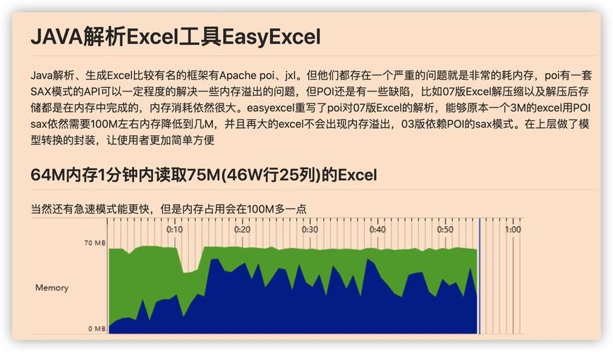 EasyExcel下载EXCEL文件,后台通过流形式输出到前端浏览器下载方式输出 EasyExcel下载EXCEL文件,后台通过流形式输出到前端浏览器下载方式输出
