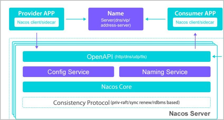 SpringCloud nacos1.x.x版本升级到2.2.3版本并开启鉴权踩坑 SpringCloud nacos1.x.x版本升级到2.2.3版本并开启鉴权踩坑