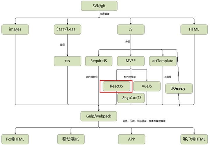 React--》超详细教程——React脚手架的搭建与使用