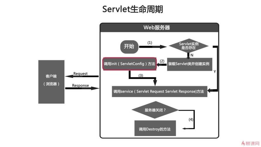 05_第五章 Servlet(@WebServlet,Servlet继承结构,生命周期,ServletConfig和ServletContext) 05_第五章 Servlet(@WebServlet,Servlet继承结构,生命周期,ServletConfig和ServletContext)
