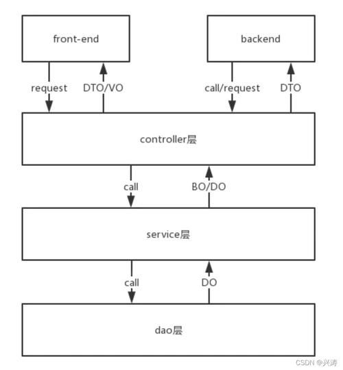 每日五道java面试题之spring篇(六) 每日五道java面试题之spring篇(六)