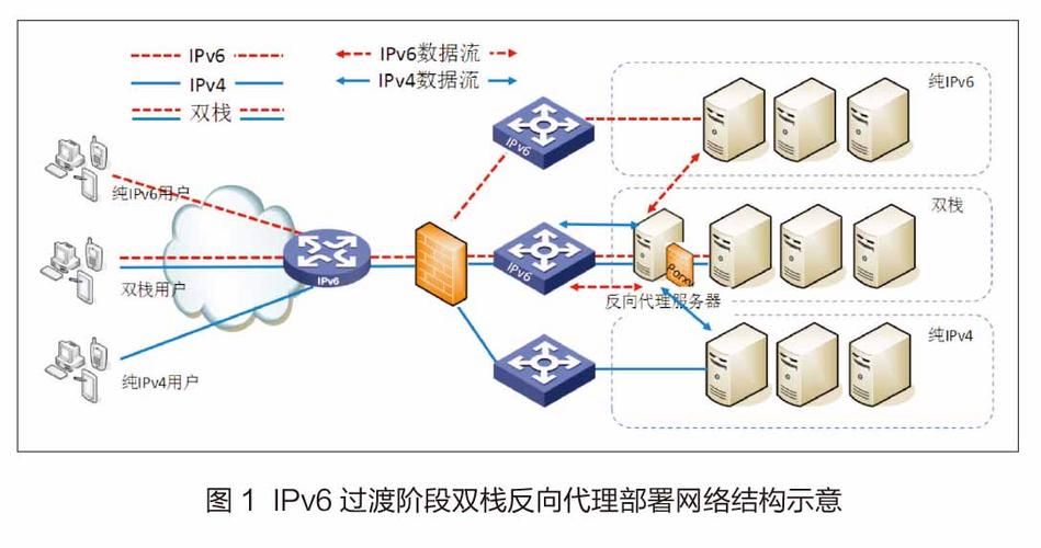 Nginx proxy manager通过端口转发绕过80,443端口封堵 Nginx proxy manager通过端口转发绕过80,443端口封堵