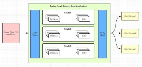 【Spring实战】动手拥有自己的ai小站!使用Springboot整合Spring Cloud Gateway实现对接open ai并实现令牌记量和限制对话次数 【Spring实战】动手拥有自己的ai小站!使用Springboot整合Spring Cloud Gateway实现对接open ai并实现令牌记量和限制对话次数