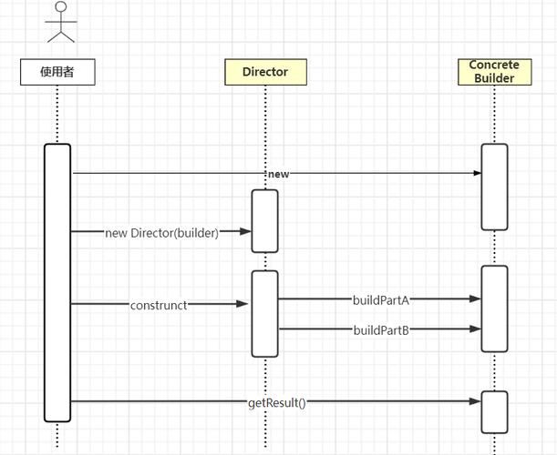 设计模式笔记——建造者模式 设计模式笔记——建造者模式