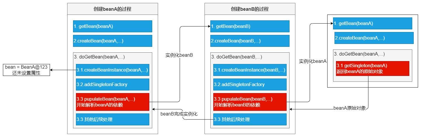 SpringBoot 集成 Apollo 配置中心,一文搞定!(万字长文) SpringBoot 集成 Apollo 配置中心,一文搞定!(万字长文)