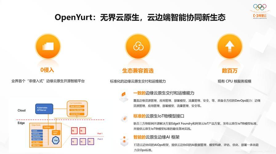 云原生网关哪家强:Sealos 网关血泪史 云原生网关哪家强:Sealos 网关血泪史