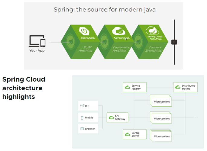 WebMvcSecurityConfiguration$CompositeFilterChainProxy]: Constructor threw exception
