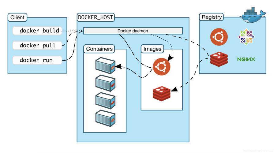 前端要懂得docker部分