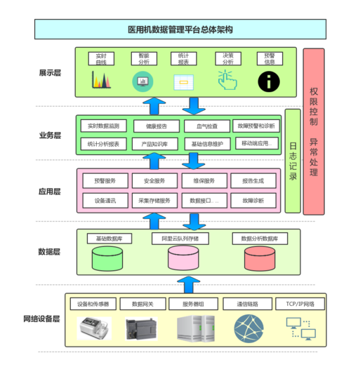 【架构设计】什么是CAP理论? 【架构设计】什么是CAP理论?
