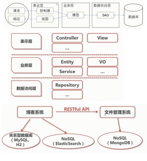 【SpringBoot篇】基于SpringBoot进行Web开发 【SpringBoot篇】基于SpringBoot进行Web开发