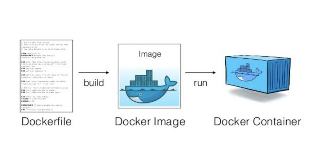 docker:Web迁移 docker:Web迁移