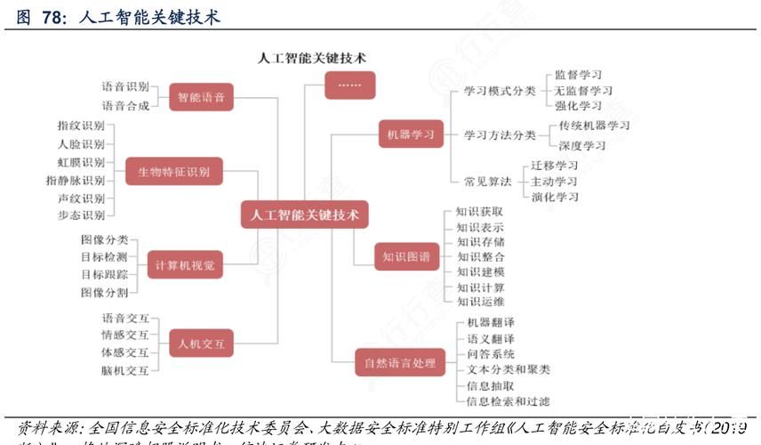 实用篇 | 一文快速构建人工智能前端展示streamlit应用 实用篇 | 一文快速构建人工智能前端展示streamlit应用
