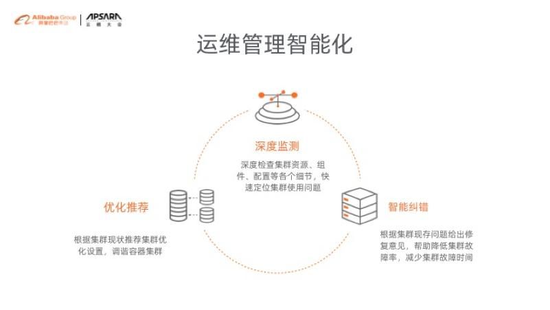 Docker容器(3)单容器管理 Docker容器(3)单容器管理