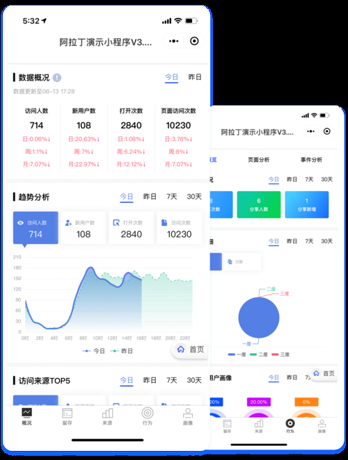 微信小程序开发学习文档(万字总结,一篇搞定前端开发) 微信小程序开发学习文档(万字总结,一篇搞定前端开发)