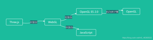 【Three.js基础】创建场景、渲染场景、创建轨道控制器(一) 【Three.js基础】创建场景、渲染场景、创建轨道控制器(一)