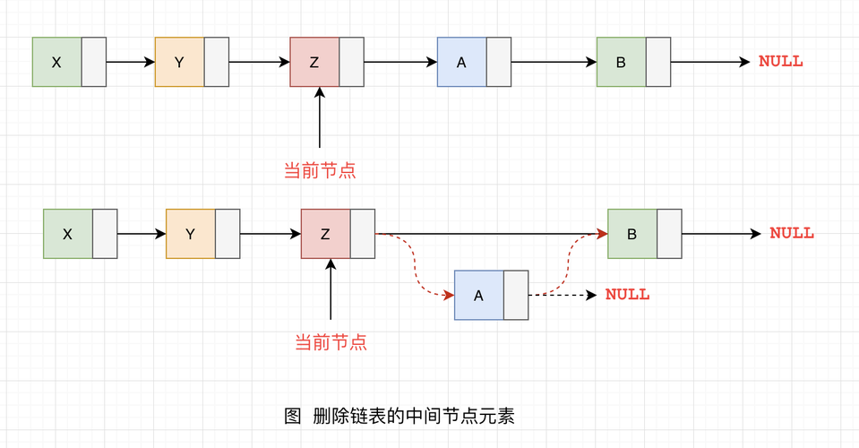 【代码随想录-链表】环形链表 【代码随想录-链表】环形链表