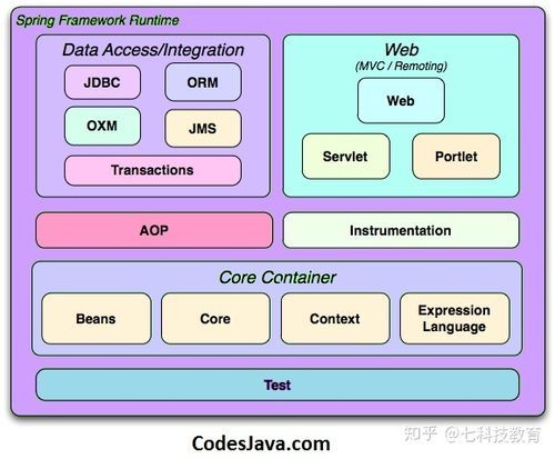 基于springboot架构的购物商城网站设计与实现论文 基于springboot架构的购物商城网站设计与实现论文