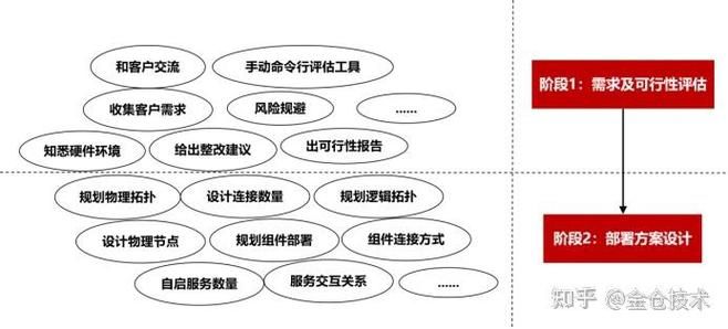 破解多数据库并存难题！电科金仓异构多活架构铸就安全底座