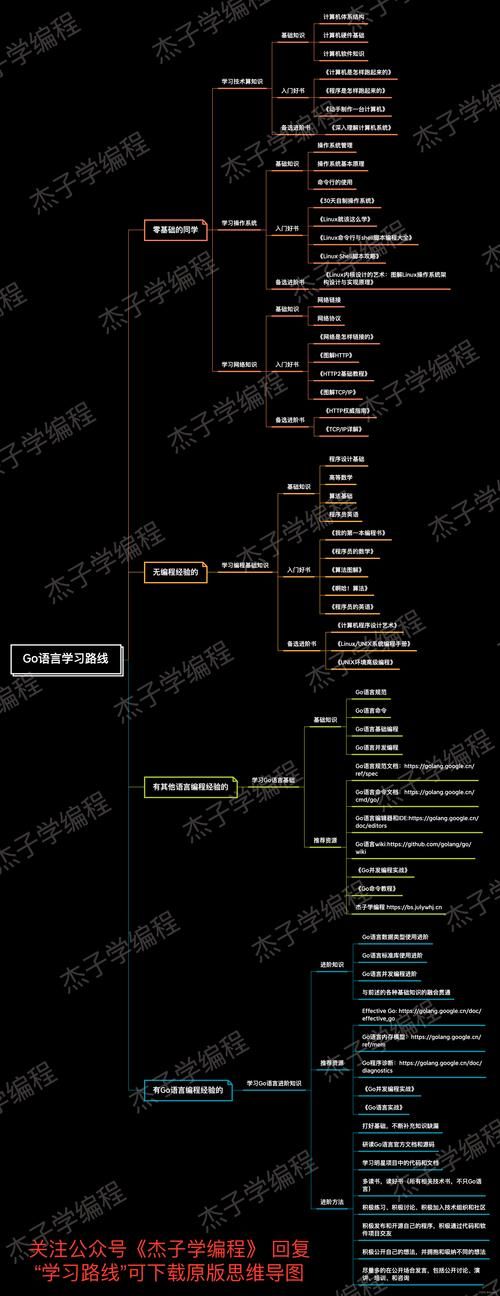 快速学习GO语言总结 快速学习GO语言总结