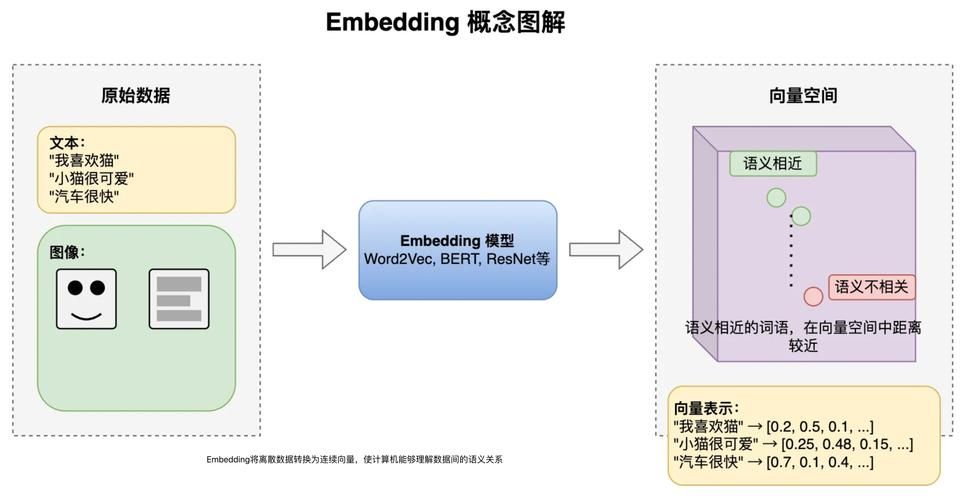 【SpringAI】第四弹:深入解析 Rag 检索增强工作流程、最佳实践和调优 【SpringAI】第四弹:深入解析 Rag 检索增强工作流程、最佳实践和调优