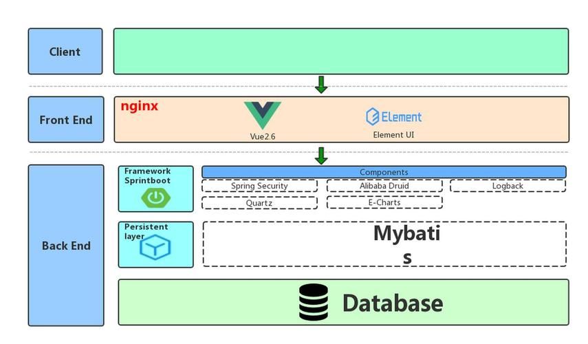 基于SpringBoot及PostgreSQL的国家减肥食谱管理项目(中):食谱与菜单配置搭建 基于SpringBoot及PostgreSQL的国家减肥食谱管理项目(中):食谱与菜单配置搭建