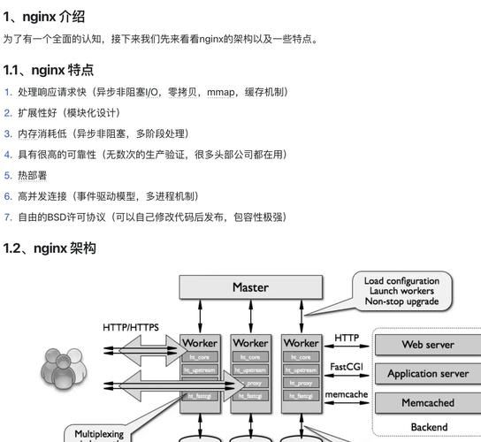 Nginx终极配置指南：负载均衡、限流、反向代理、IP白名单、SSL、云原生、DNS解析、缓存加速全都有