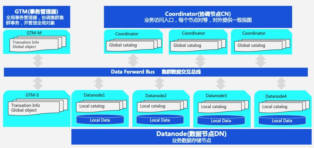 腾讯开源OpenTenBase深度实践:企业级分布式HTAP数据库部署全攻略 腾讯开源OpenTenBase深度实践:企业级分布式HTAP数据库部署全攻略