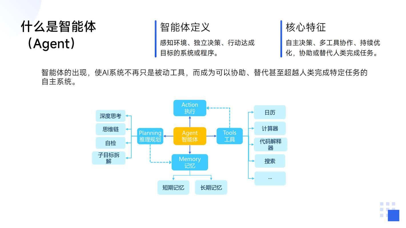 AI智能体开发完整教程:从架构到落地,帮助开发者全面掌握AI智能体开发技术! AI智能体开发完整教程:从架构到落地,帮助开发者全面掌握AI智能体开发技术!