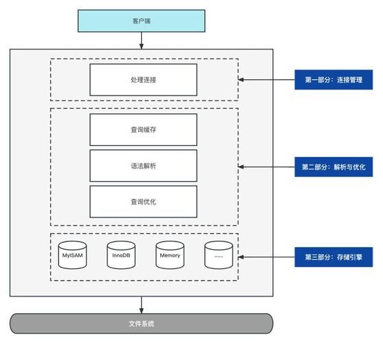 MySQL性能调优(三):MySQL中的系统库(mysql系统库) MySQL性能调优(三):MySQL中的系统库(mysql系统库)
