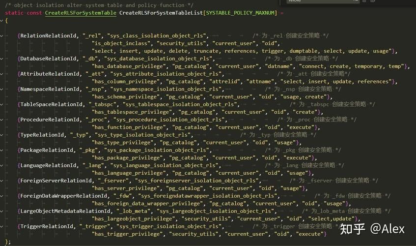从MySQL到金仓：权限隔离让数据安全真正“看得见、摸得着“