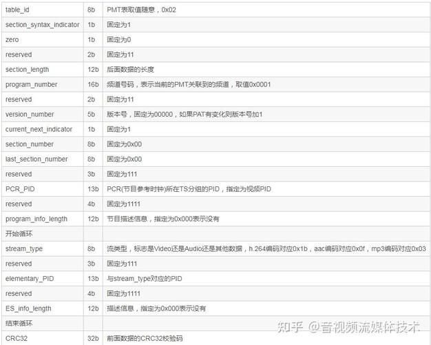 音视频处理（三）：hls协议和m3u8详解和视频下载爬虫实战