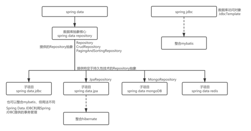 MyBatis 与 Spring Data JPA 核心对比：选型指南与最佳实践
