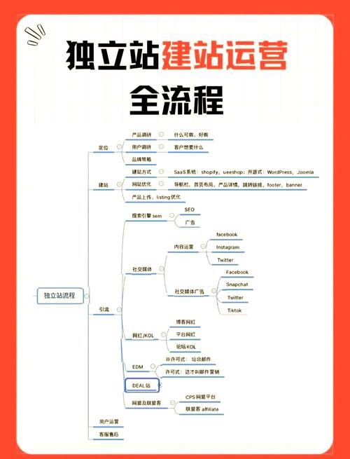 网站建设全攻略，从零开始打造高效、用户友好的在线平台