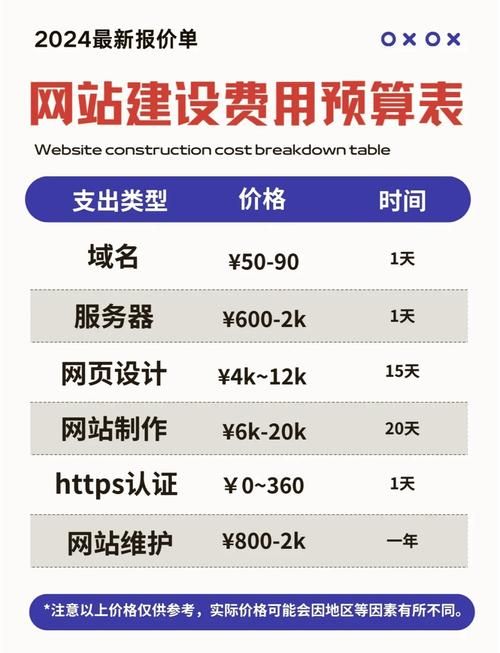 网站建设费用及预算合理规划指南