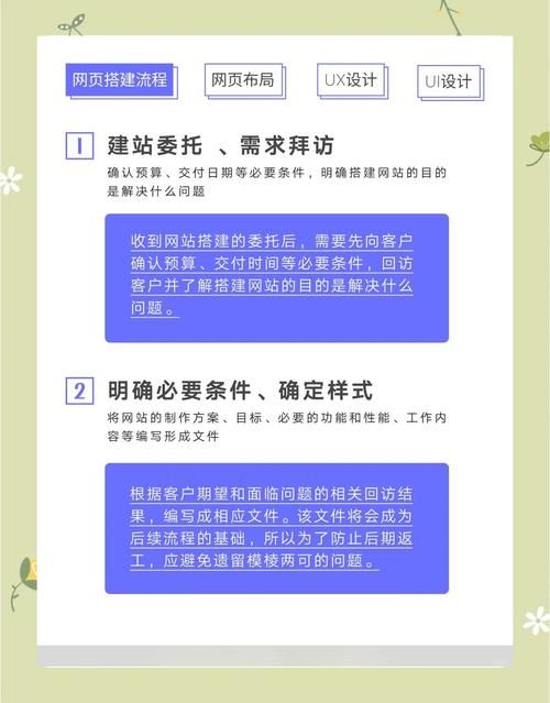 中小企业网站制作全面指南