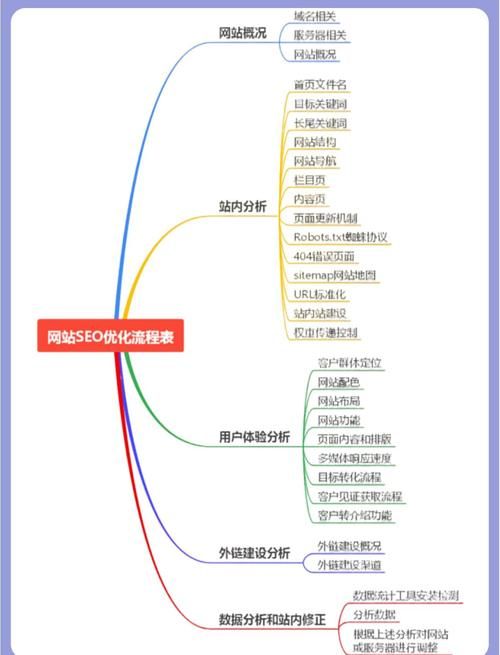 SEO观察，探索搜索引擎优化策略与技巧的深度解析
