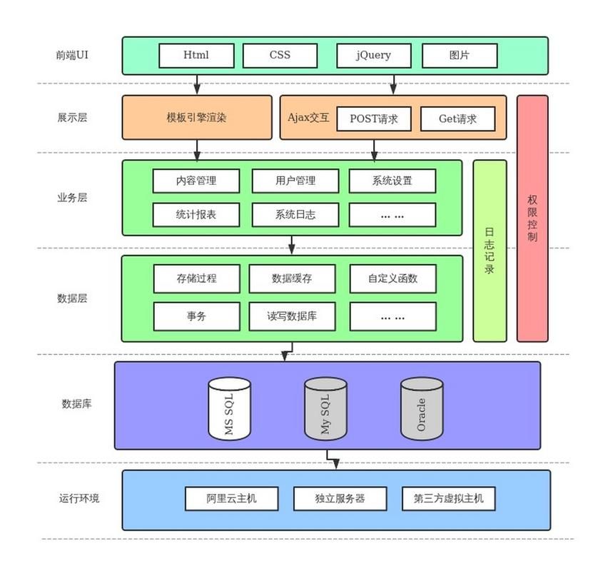 国产数据库的平替亮点——关系型数据库架构适配