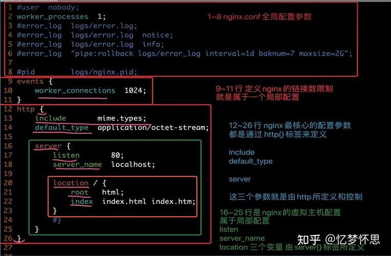 Linux系统下安装配置 Nginx 超详细图文教程