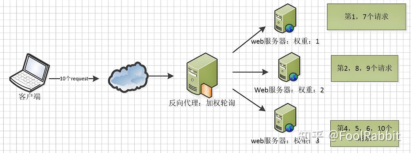 使用 Nginx 搭建代理服务器（正向代理 HTTPS 网站）指南