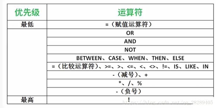 PostgreSQL：数据类型与运算符
